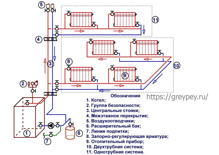 Схема трубопроводов системы отопления