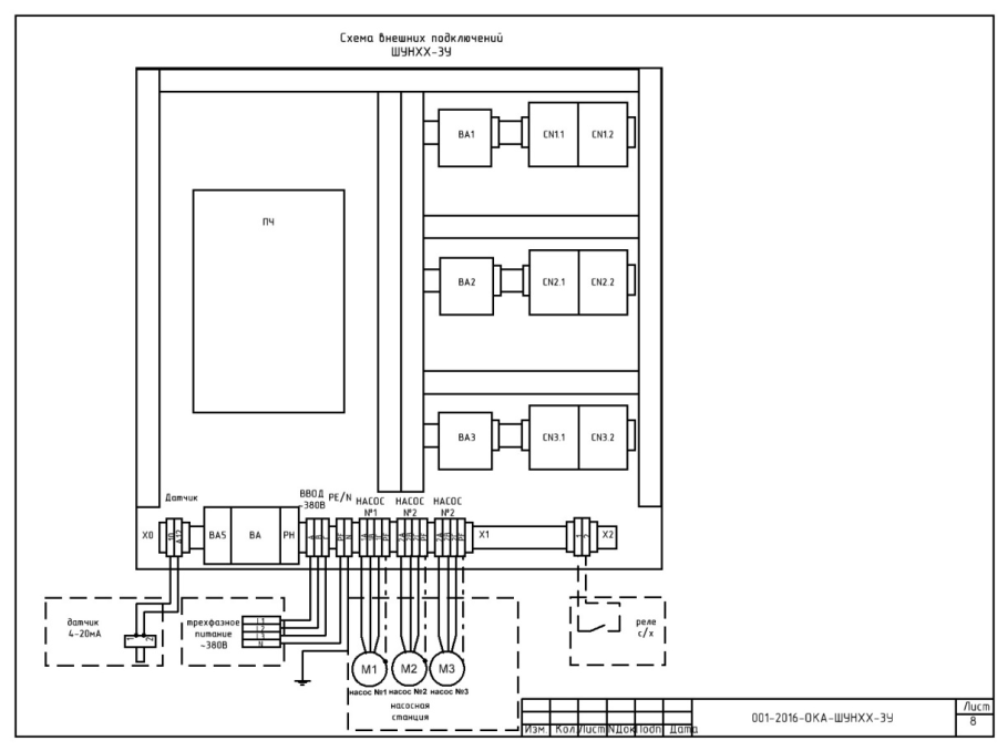 Распределительный щит ГРЩ-1