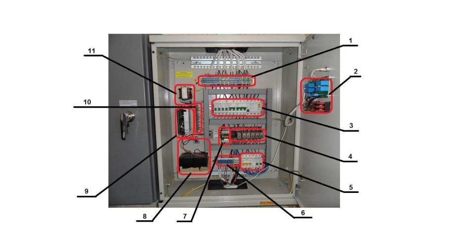 Шкаф управления ACM-c7k309