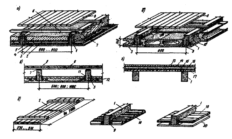 Перекрытие по металлическим балкам с деревянным накатом