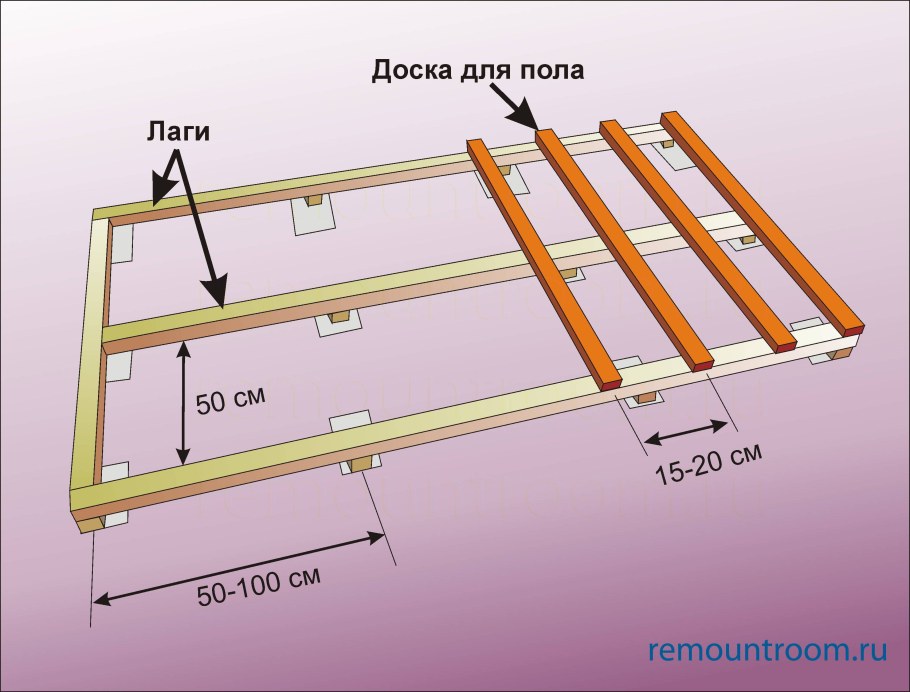 Ширина лаг для пола под доску 50 мм