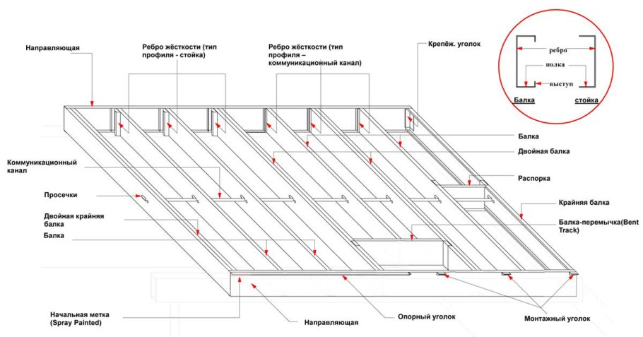 Балки перекрытия деревянные схема