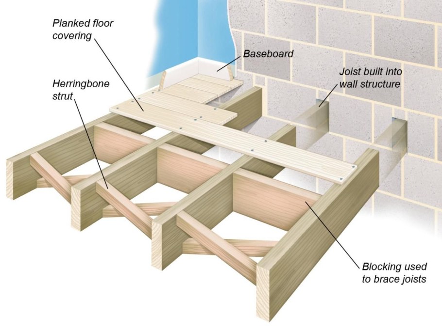Крепеж для лаг межэтажного перекрытия