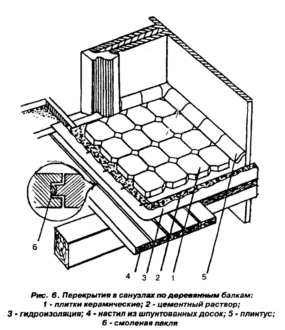 Конструкция пола по деревянным балкам перекрытия