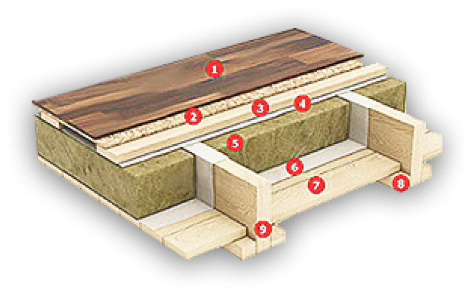 Устройство чернового пола каркасного дома