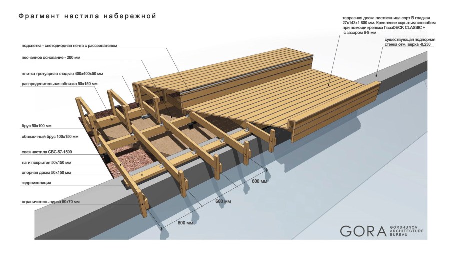 Крепление настила из лиственницы чертеж
