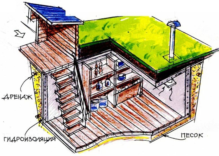 Стена подземелья