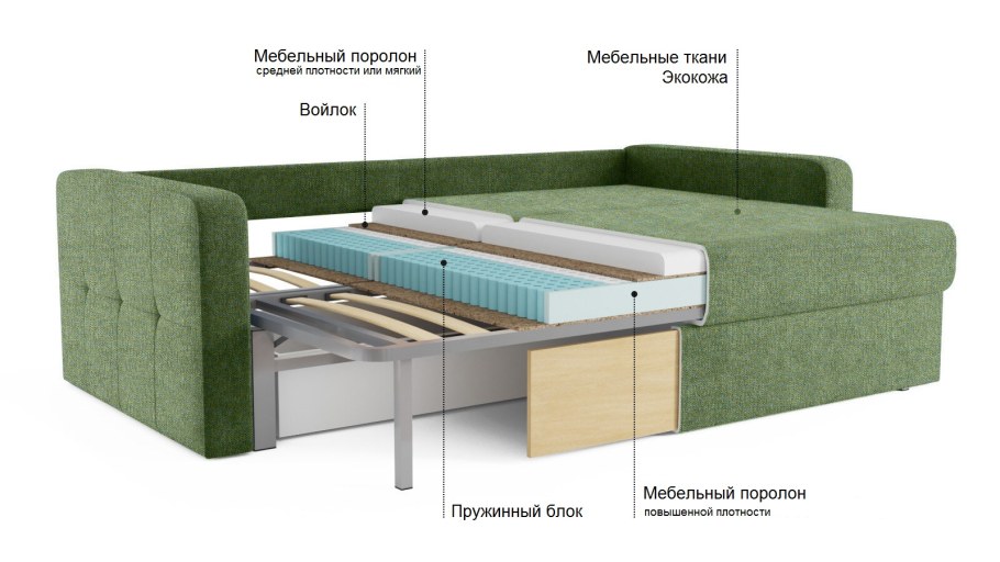 Поролон 80 el2240 лист 1.м*2.0м