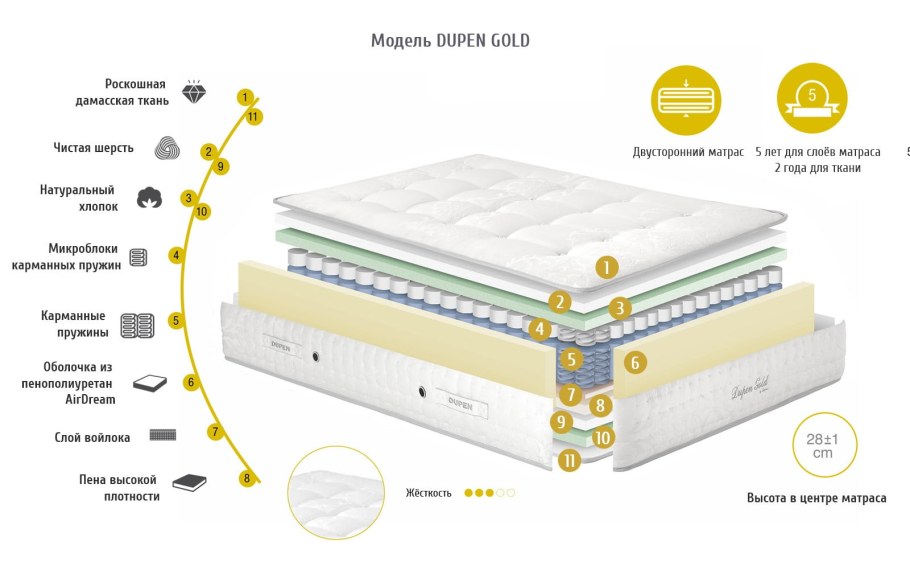 Поролон плотность 22.36