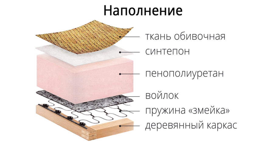 Поролон el 4060