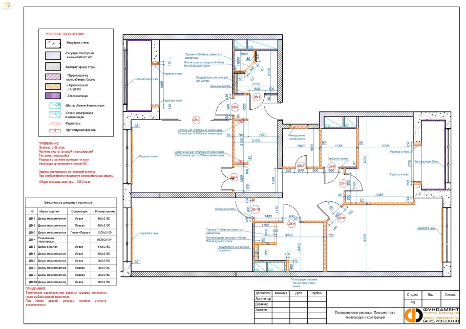 Оказание услуг по ремонту квартиры