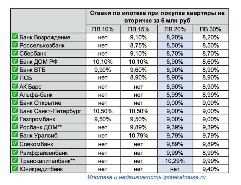 Сантехника во вторичке