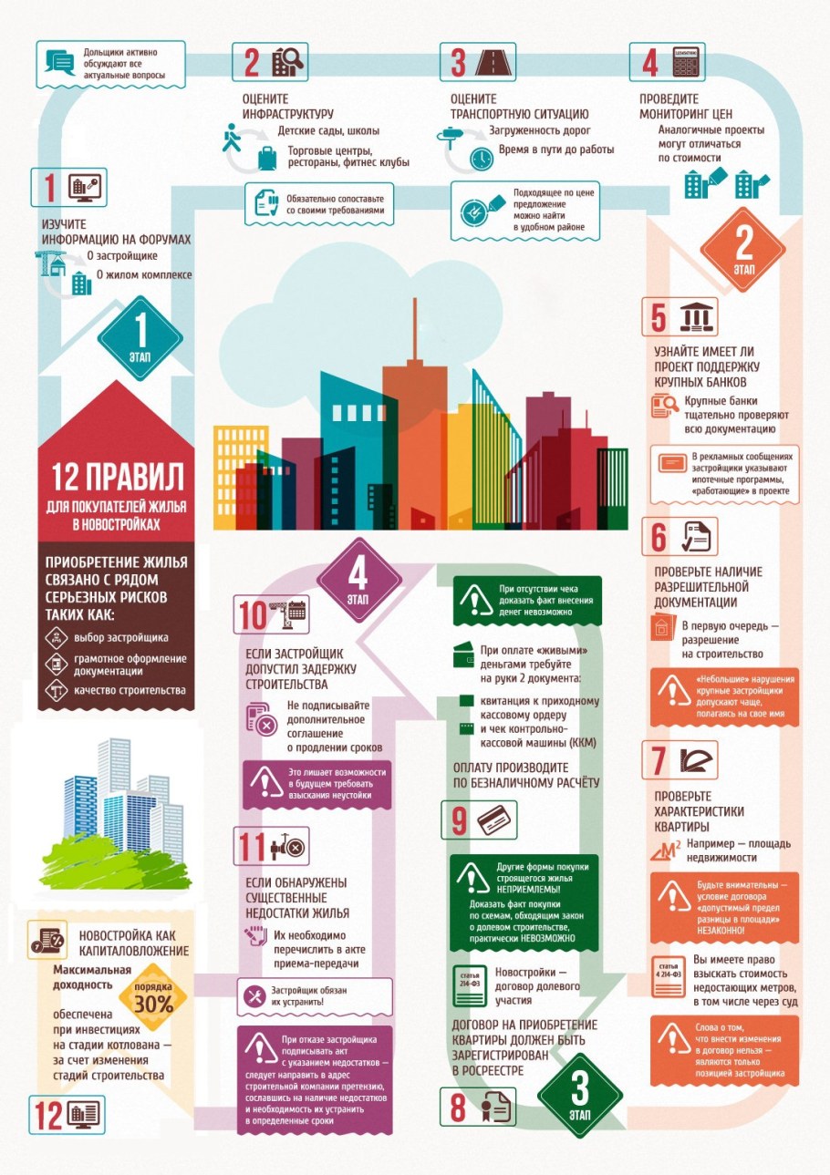 Строительная смета