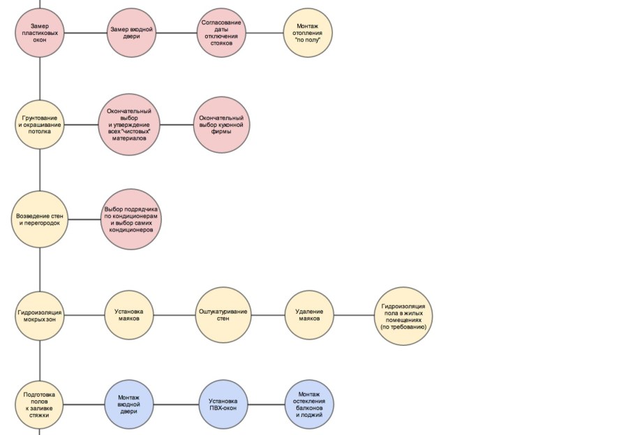 Комната в процессе ремонта