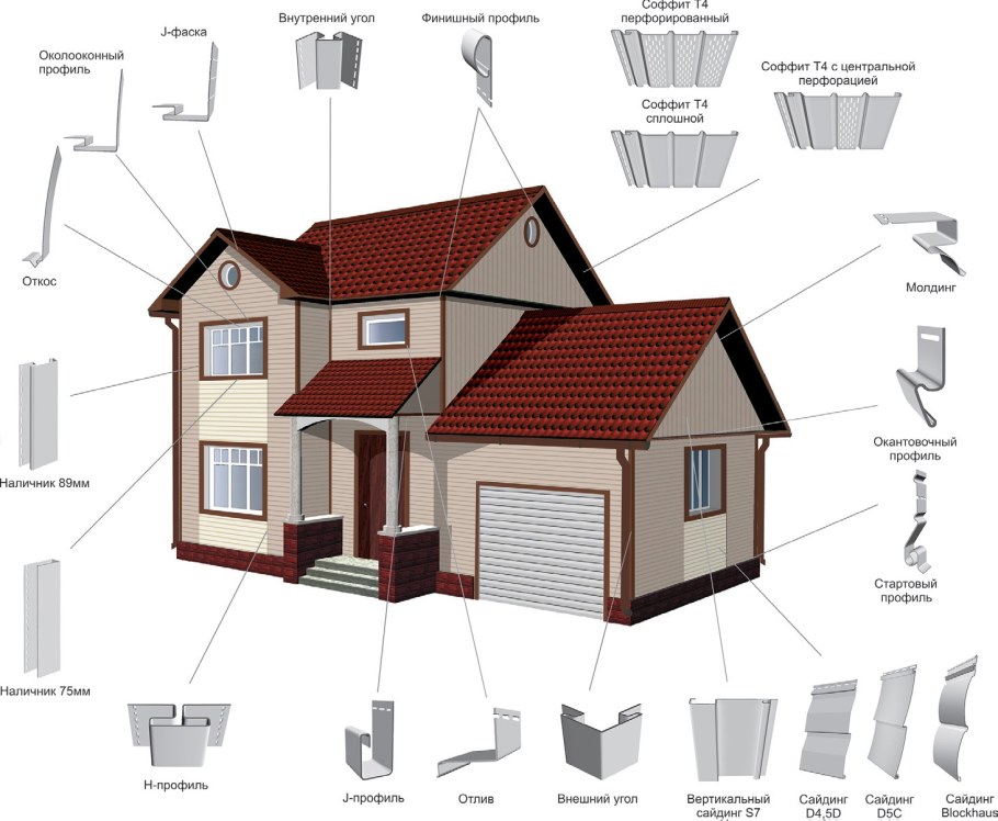 Кровельная планка примыкания из профлиста