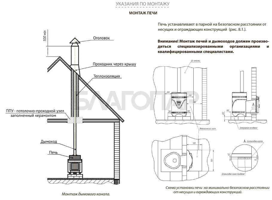 Печь банная Горыныч 3 схема чертежи