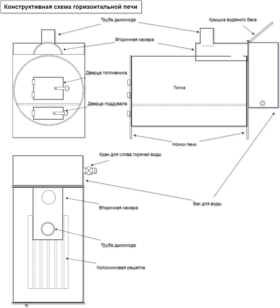 Печь горыныч 3 чертеж