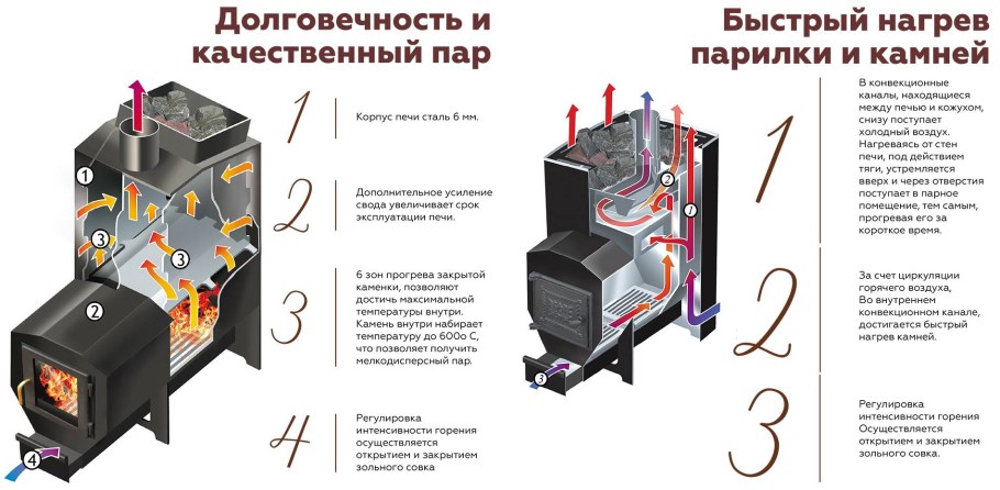 Печь горыныч 3 чертеж