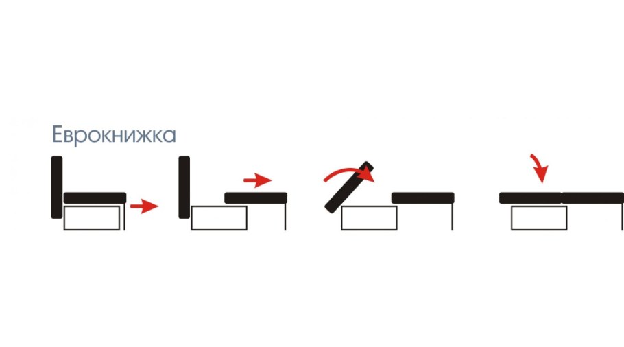Механизмы для мягкой мебели
