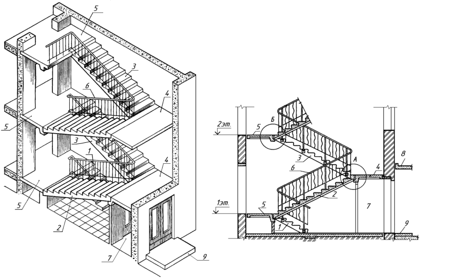 Точка росы утепление стен