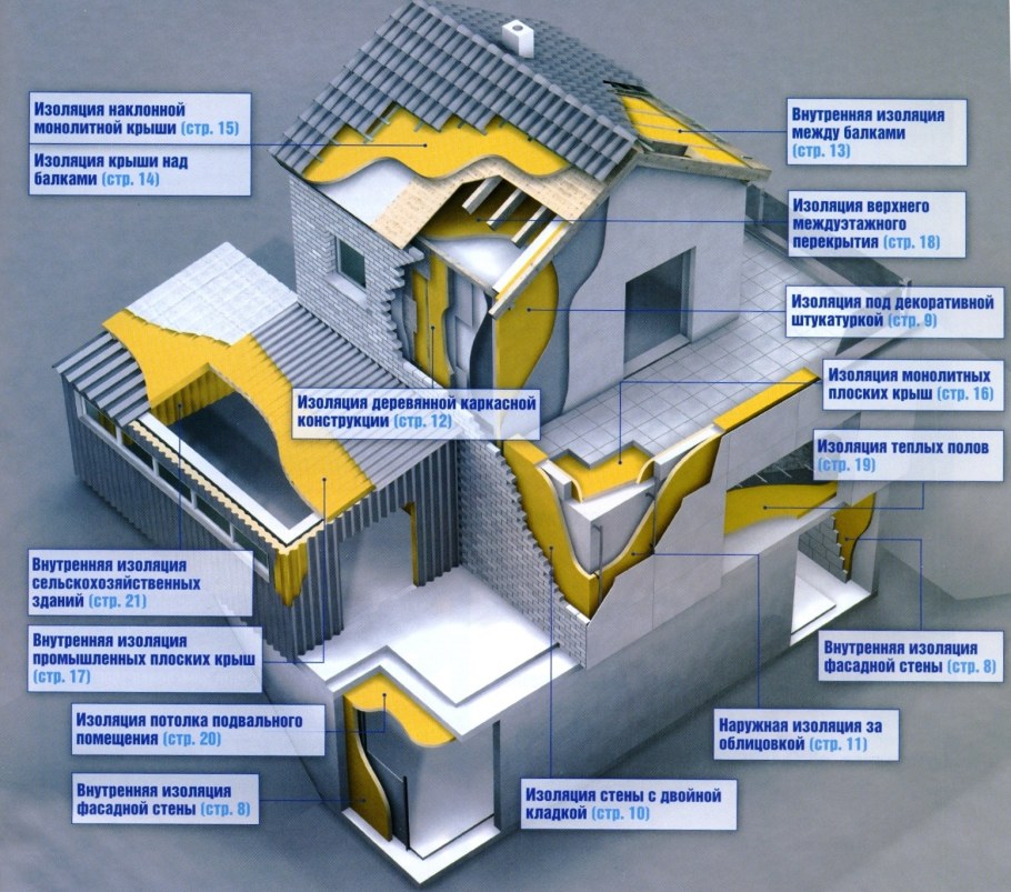 Проектирование водоснабжения и канализации