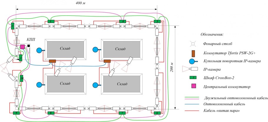 Пожарная безопасность в здании