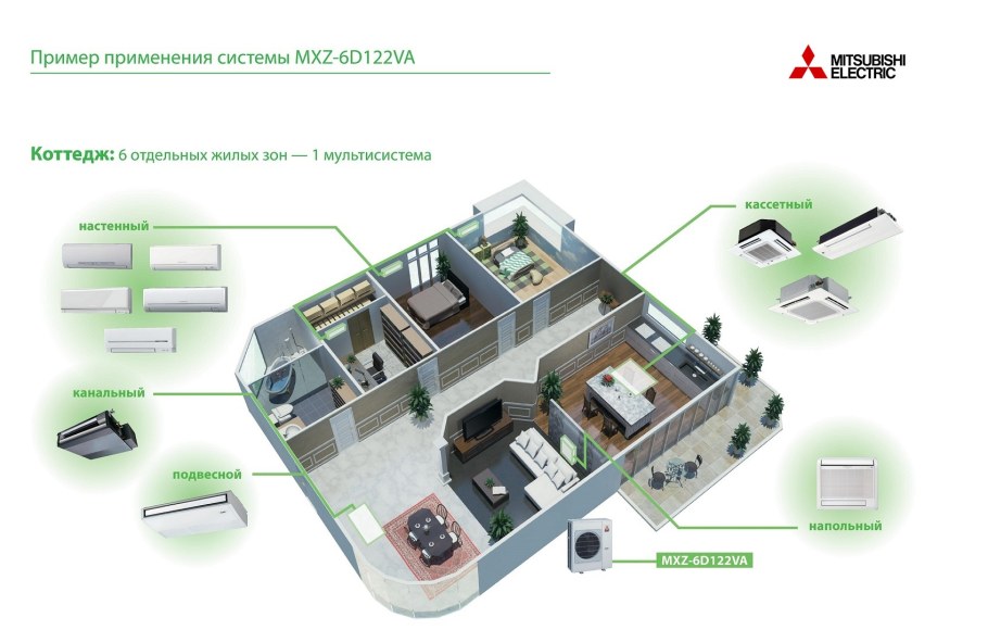 Split система кондиционирования