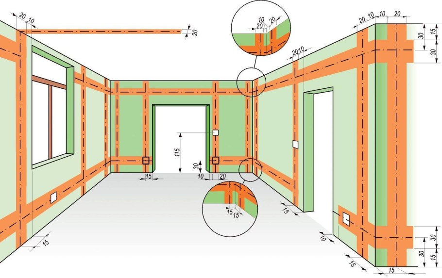 Гидроизоляция бетонных стен подвала изнутри