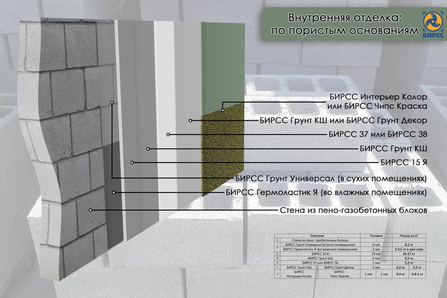 Элементы фасада