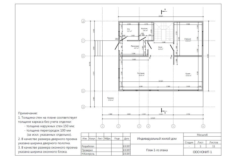 Типы вывесок наружная