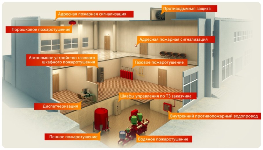 Утепление стен схема каркасника