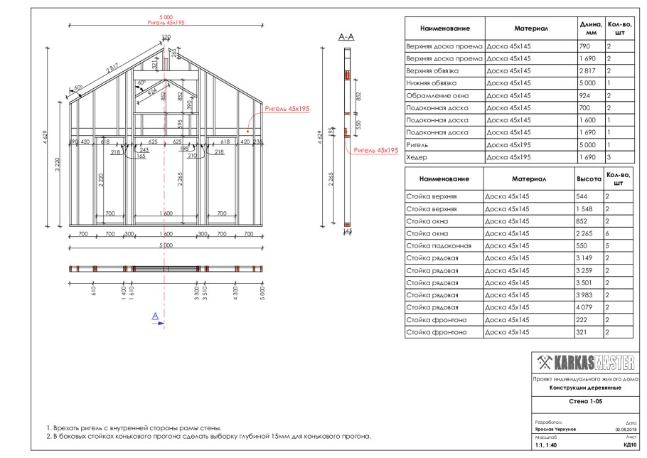 Чертежи дачных домиков 6х8 с размерами