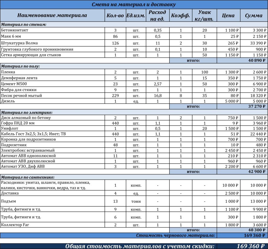 Что входит в капитальный ремонт многоквартирного дома