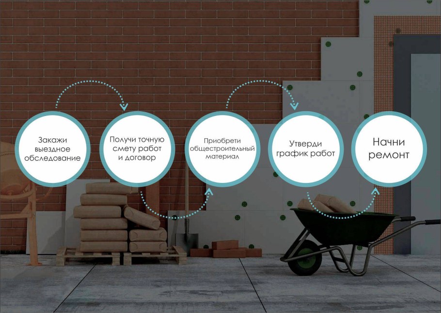 Таблица Земскова этапы ремонта