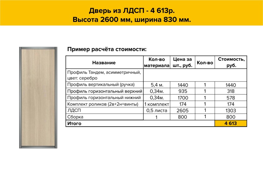 Размер листа ЛДСП