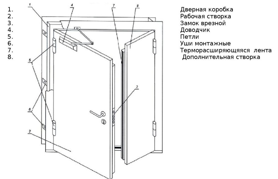 Чертеж противопожарной двери ei 60