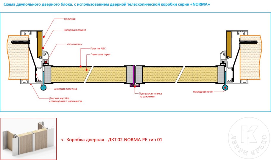 Дверной блок раздвижной двупольный