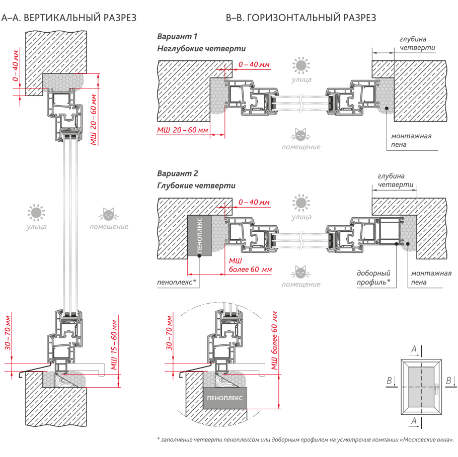Двухстворчатая межкомнатная дверь ширина 1100мм