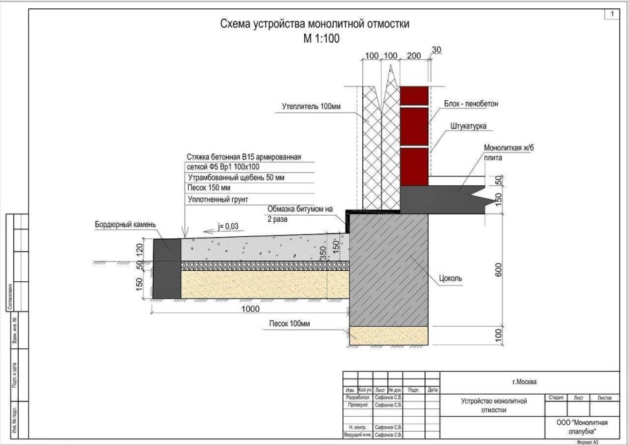 Устройство отмостки чертеж