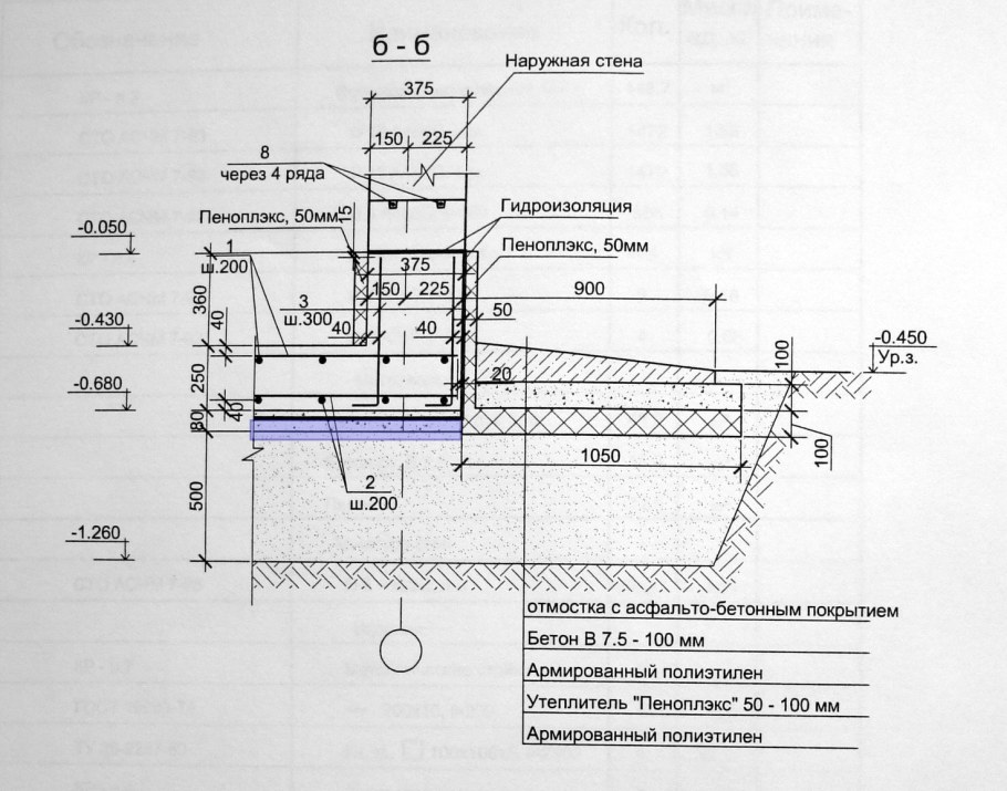 Устройство плитного фундамента чертеж