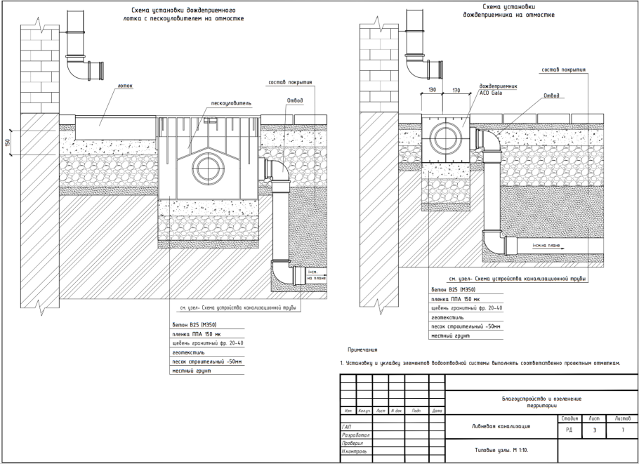 Ленточный фундамент с монолитной плитой пола узел