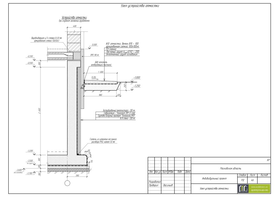 Узел бетонной отмостки чертеж