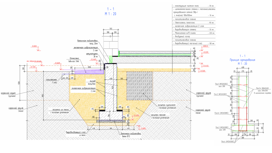 Гидроизоляция отмостки схема