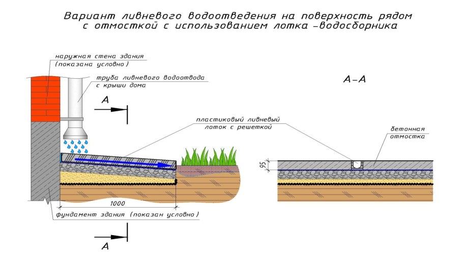 Схема монтажа дождеприемника
