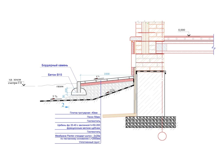 Узел примыкания Техноэласт к парапету