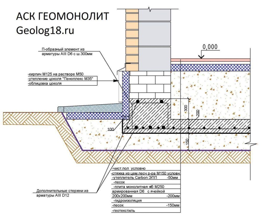 Отмостка узел чертеж