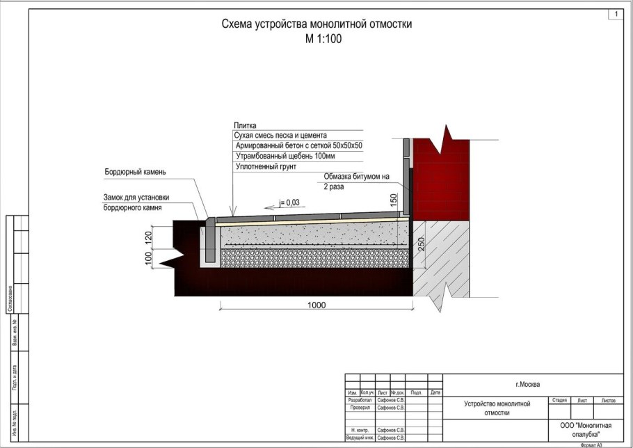 Отмостка узел чертеж