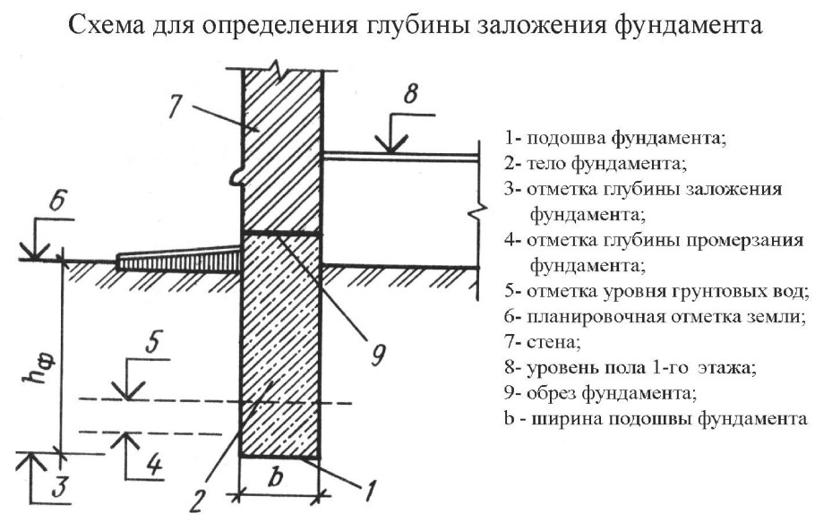 Отмостка узел чертеж