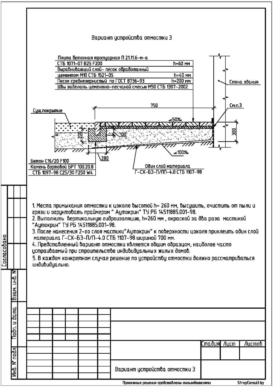 Узел отмостки чертеж