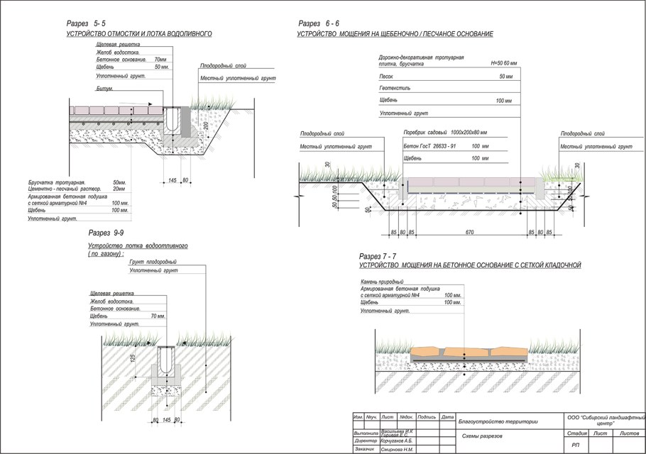 Узел бетонной отмостки чертеж